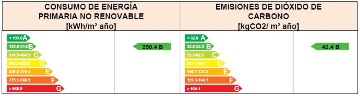 Soho Boutique Castillo de Santa Catalina - Adults Recommended