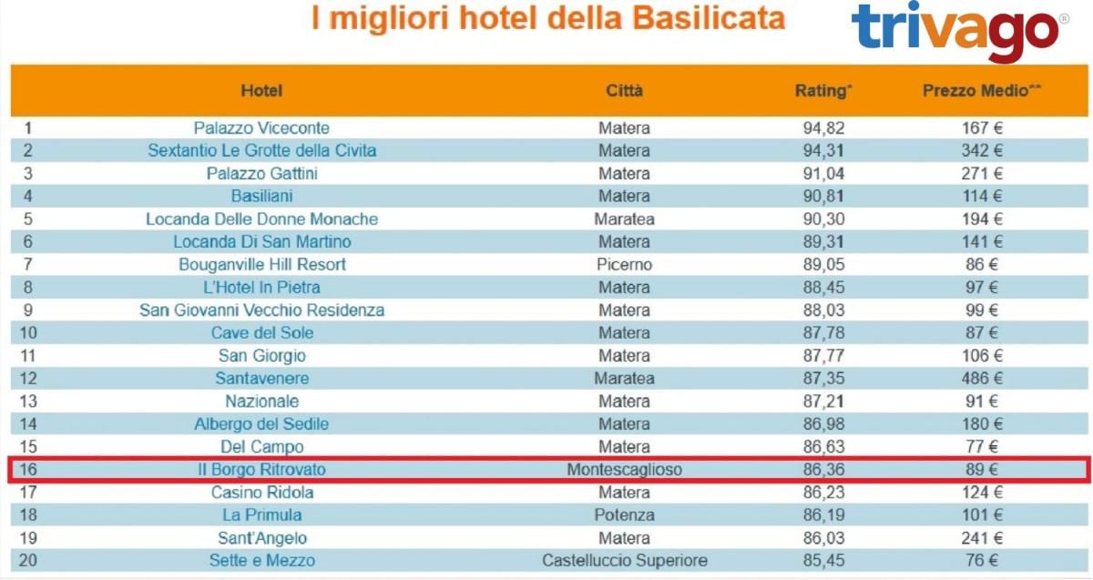 Il Borgo Ritrovato - Albergo Diffuso